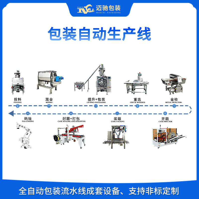 全自動(dòng)流水線(xiàn)包裝設(shè)備